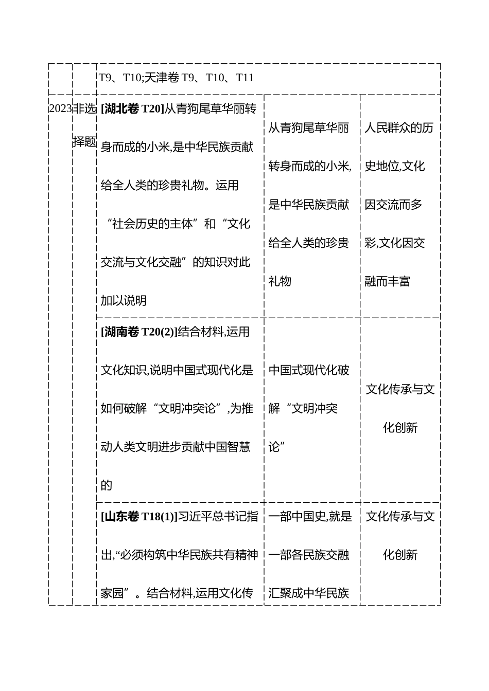 必修4第三单元文化传承与文化创新.docx_第3页