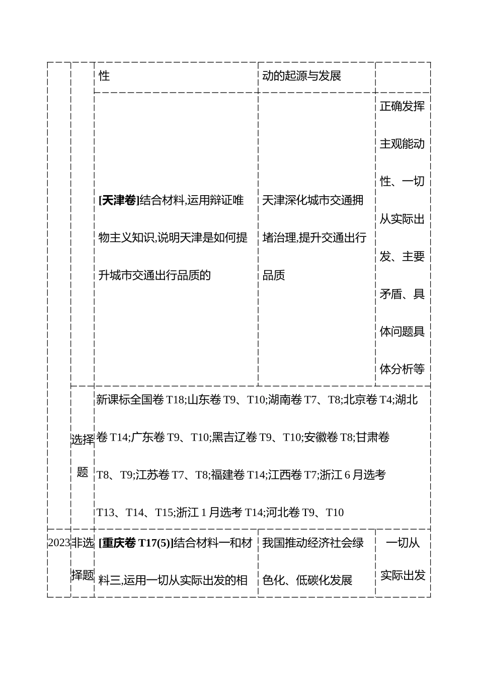 必修4第一单元探索世界与把握规律.docx_第2页