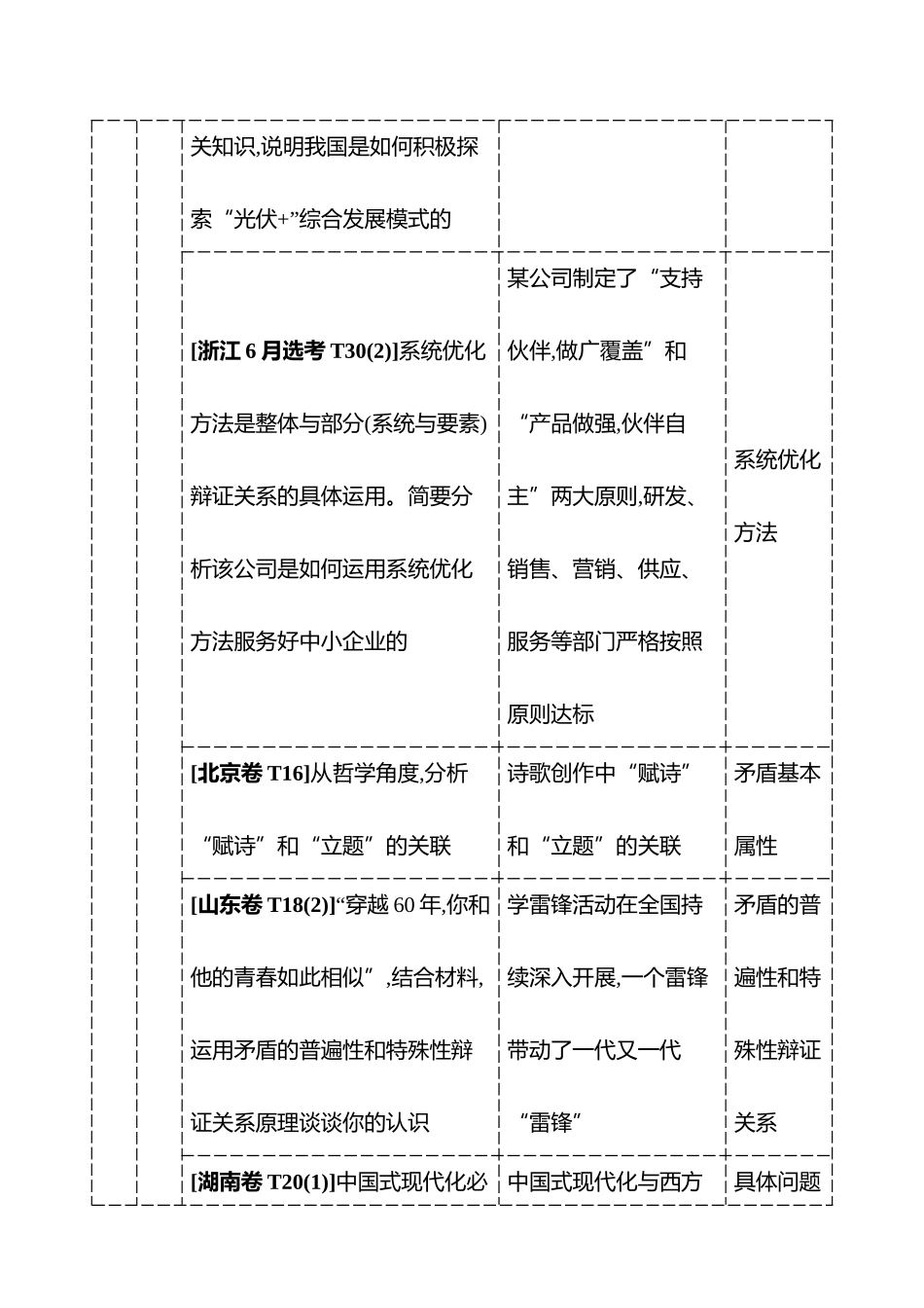 必修4第一单元探索世界与把握规律.docx_第3页