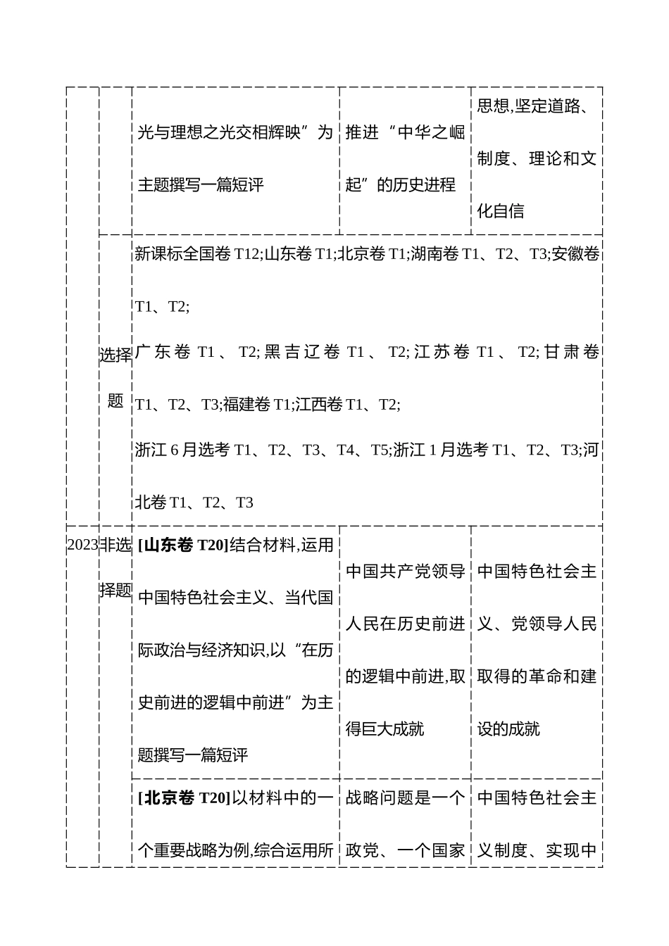 必修中国特色社会主义.docx_第2页