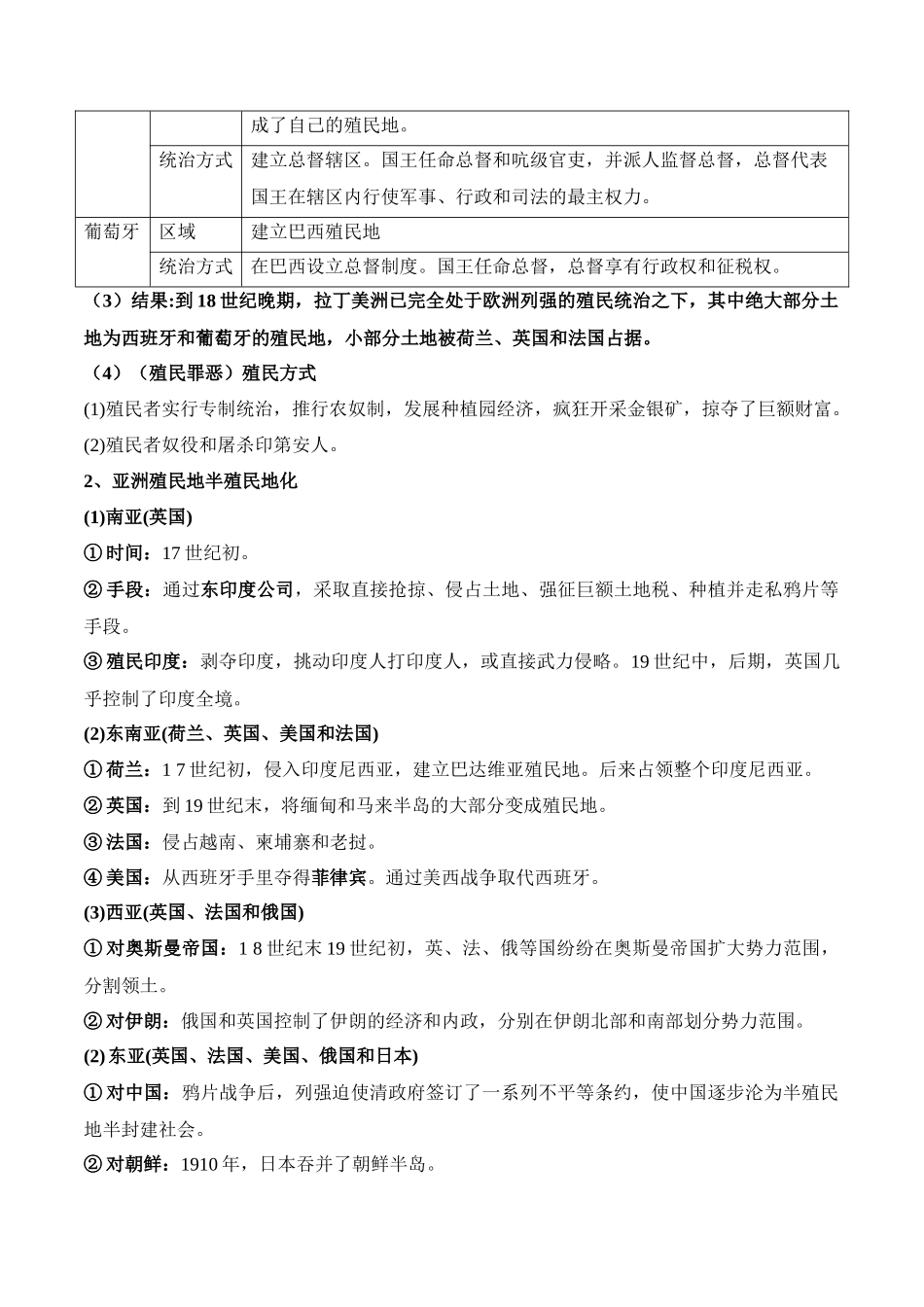 第六单元世界殖民体系与亚非拉民族独立运动-知识梳理(中外历史纲要下)【新教材适用】.docx_第2页