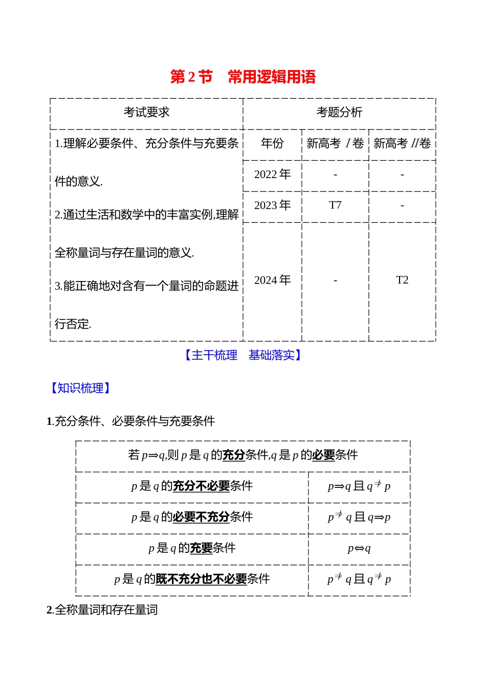 第一章第2节常用逻辑用语.docx_第1页
