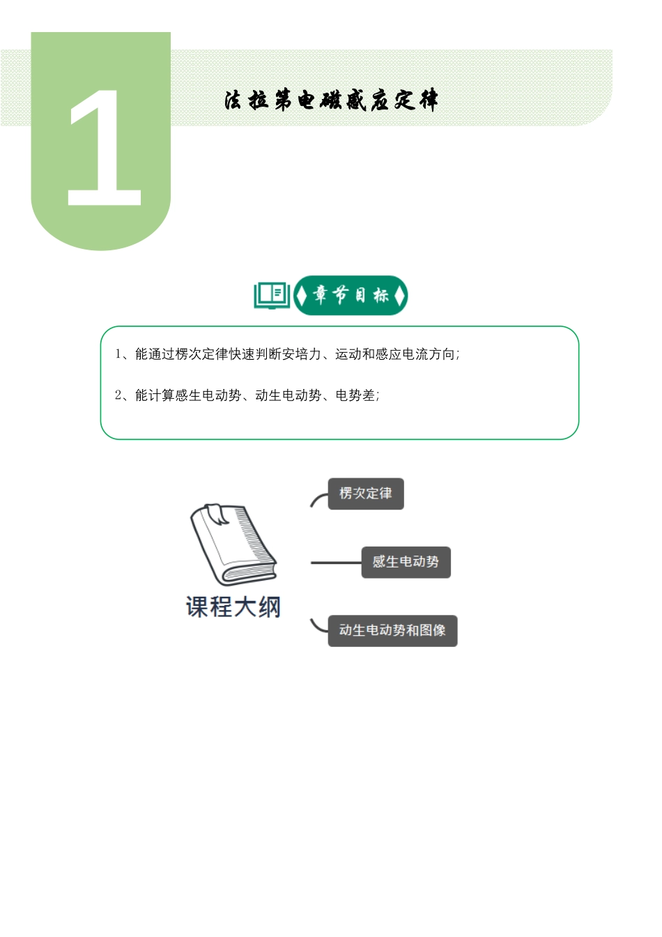 高二物理春季讲义——教师版.pdf_第2页