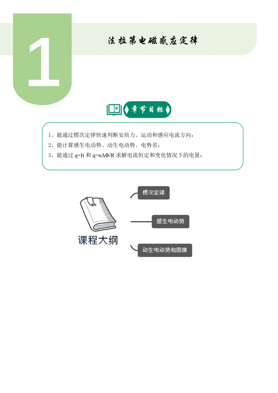 高二物理春季讲义——学生版.pdf_第2页