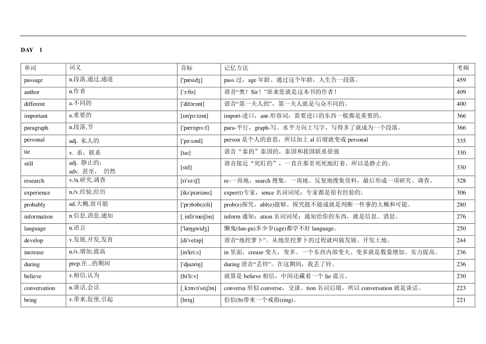 高考英语高频词2天背诵计划（词义+音标+速记方法）.pdf_第1页