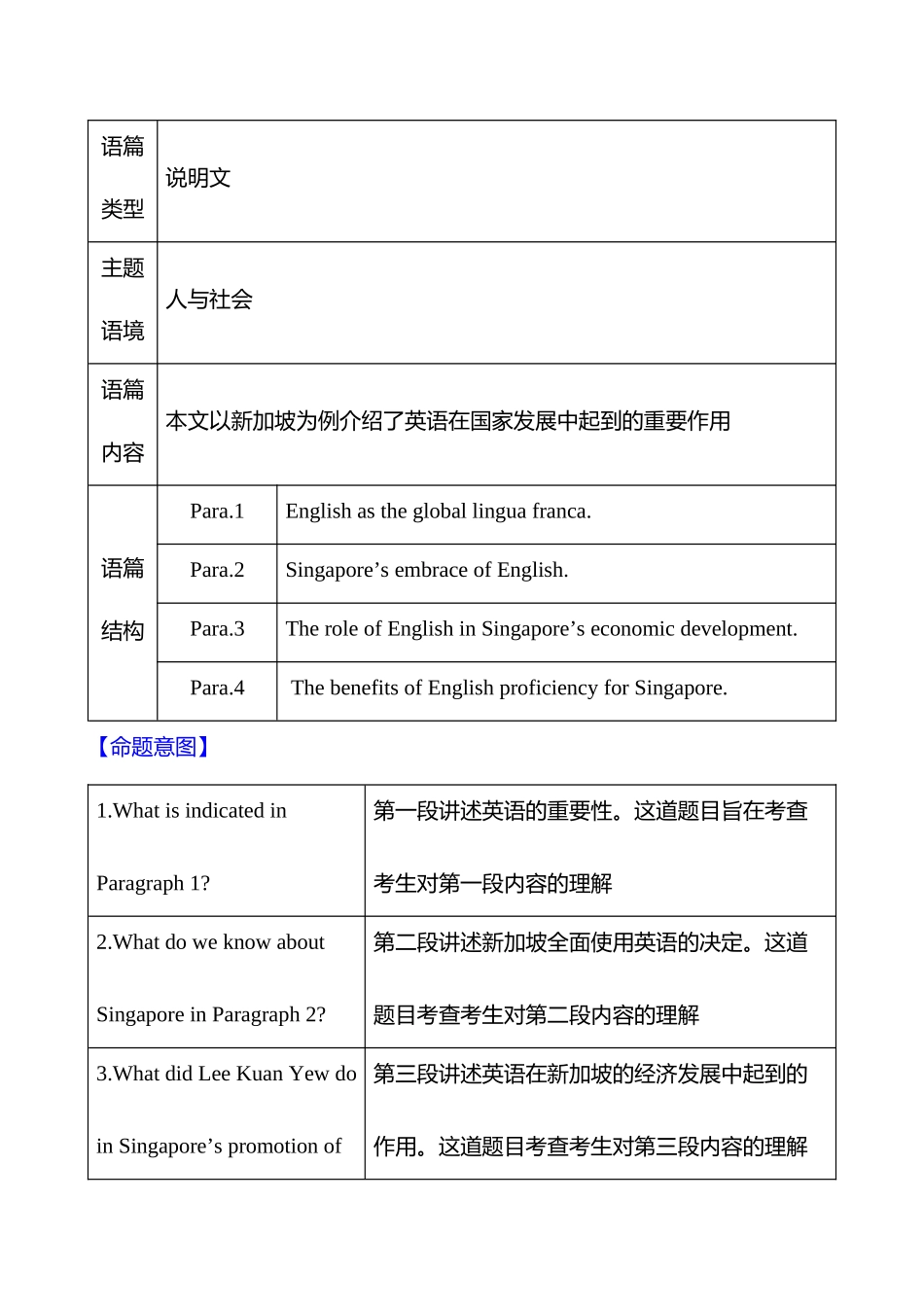 核心素养测评(必修第一册Unit5LanguagesAroundtheWorld).docx_第3页