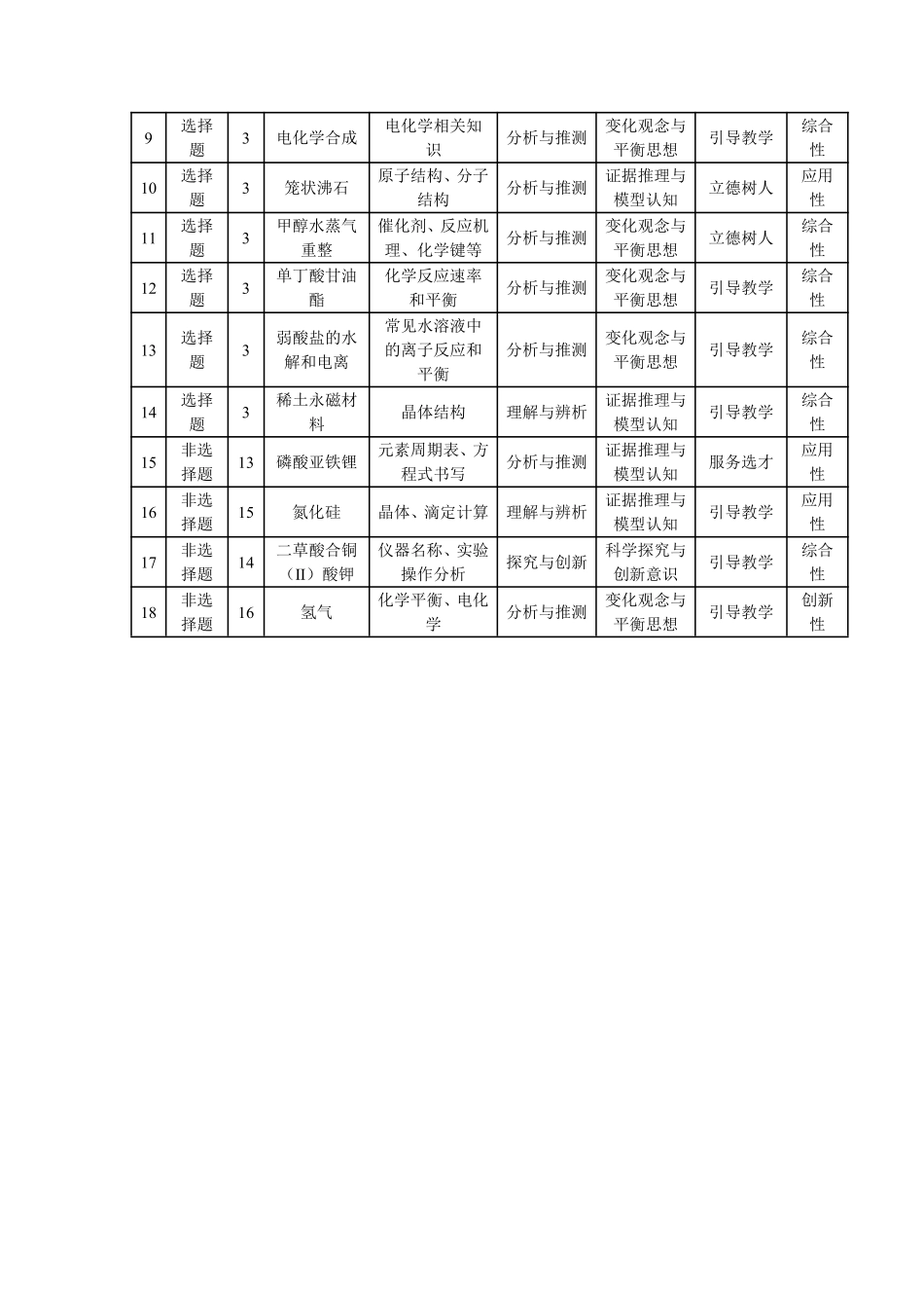 化学试题卷(.日)命题报告河南省陕西省-天一大联考2025-2026学年(上)高三天一小高考(二)(.-.2).pdf_第2页
