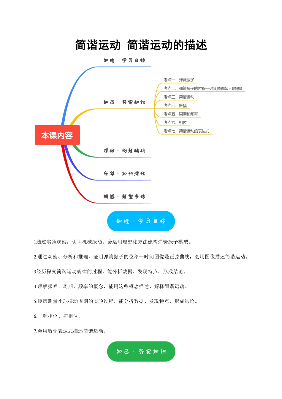 简谐运动简谐运动的描述（原卷版）.pdf_第1页