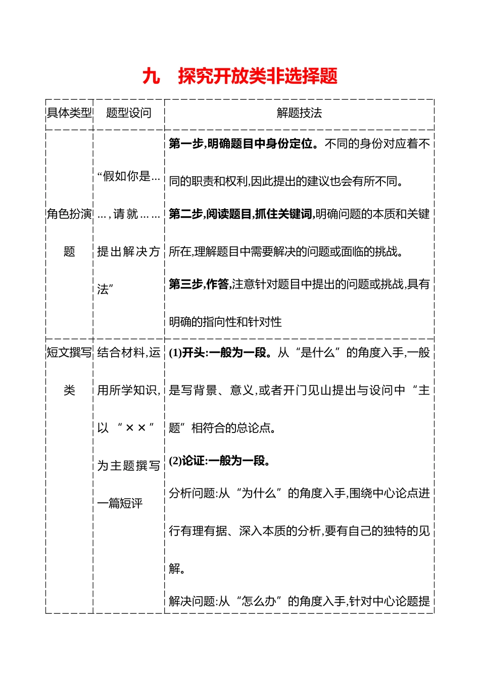 九探究开放类非选择题.docx_第1页