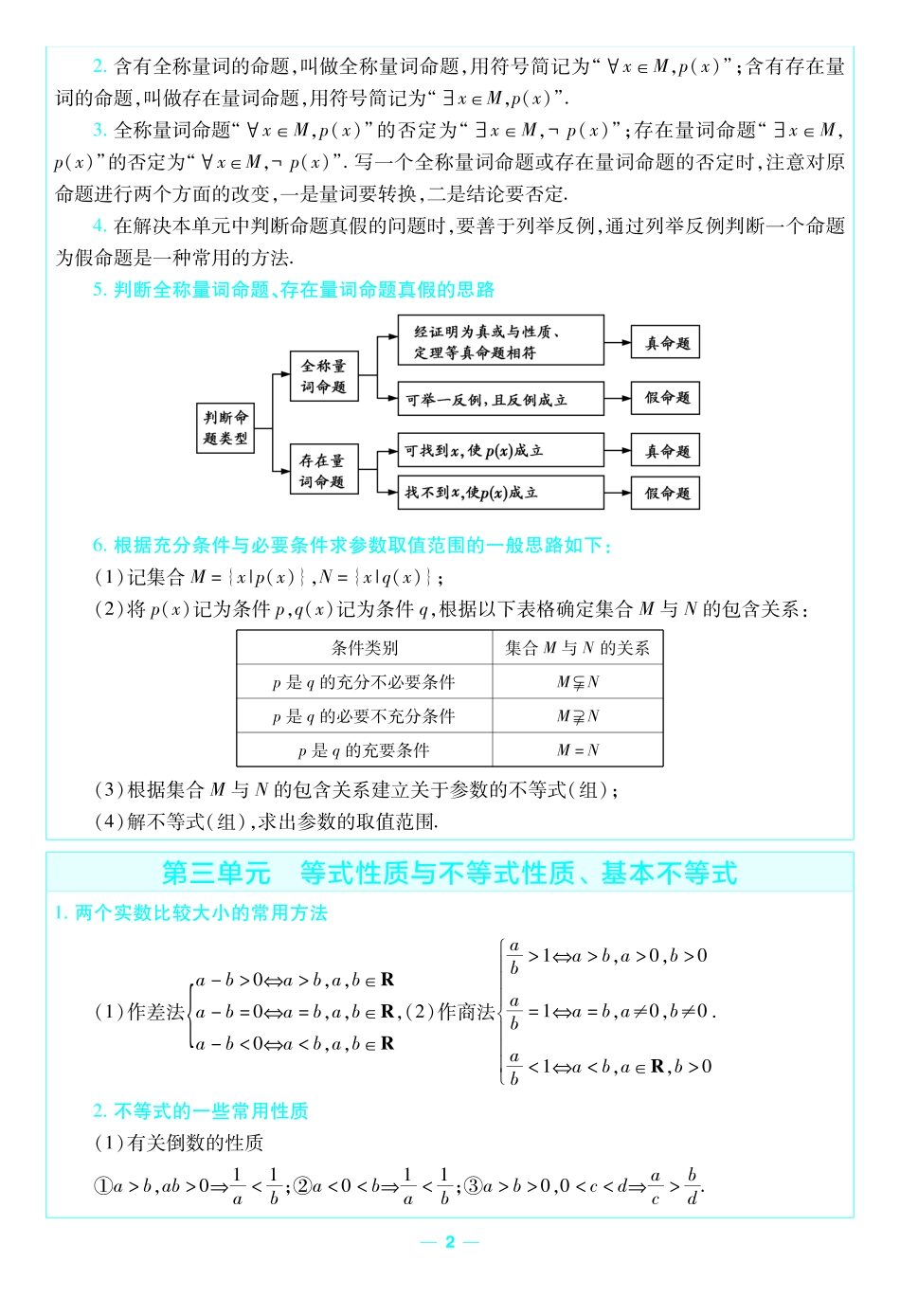 考前重点速记-数学必修第一册RJA-金考卷单元双测卷-5892.pdf_第2页