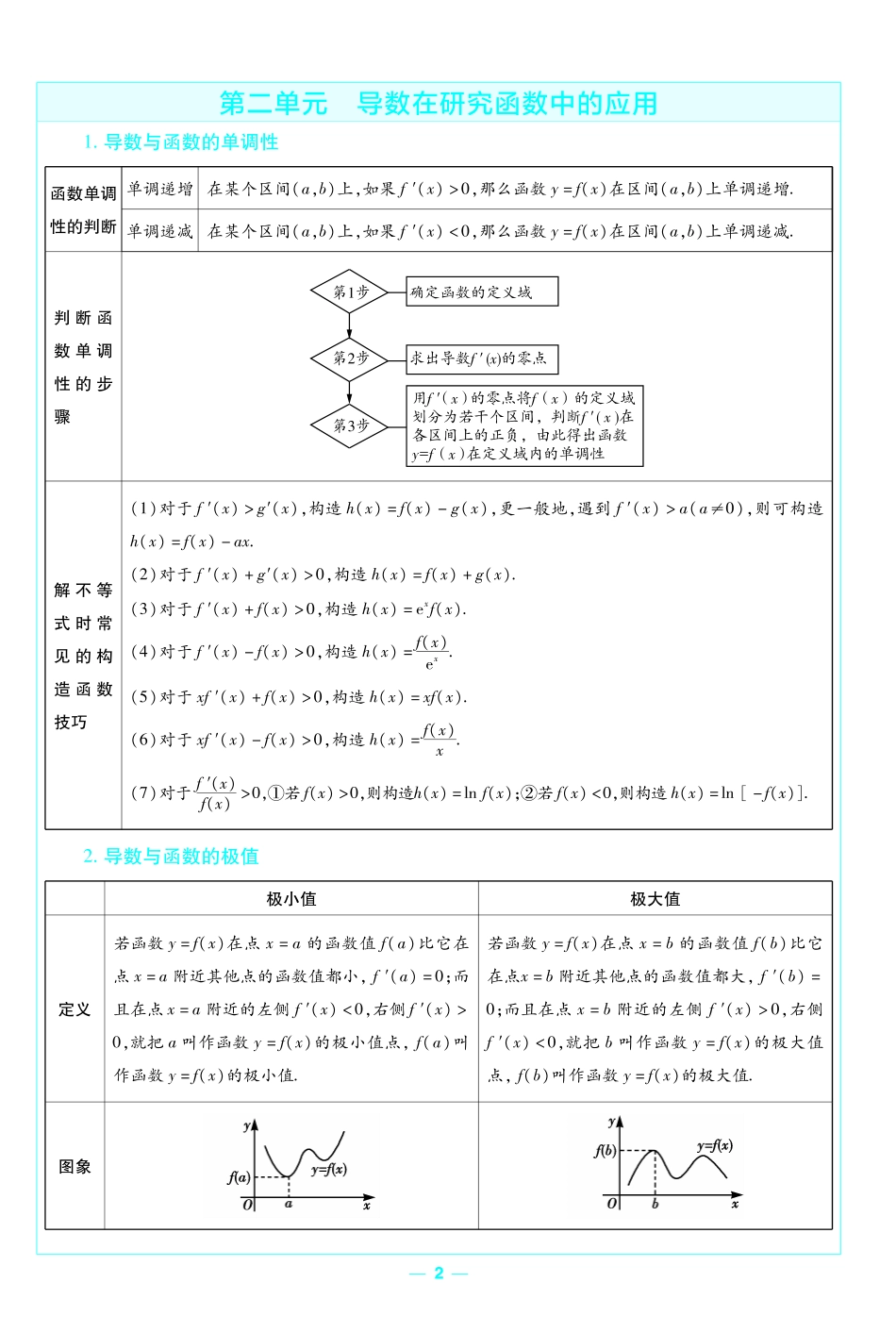 考前重点速记-数学选择性必修第二册XJ-金考卷单元双测卷-78230.pdf_第2页