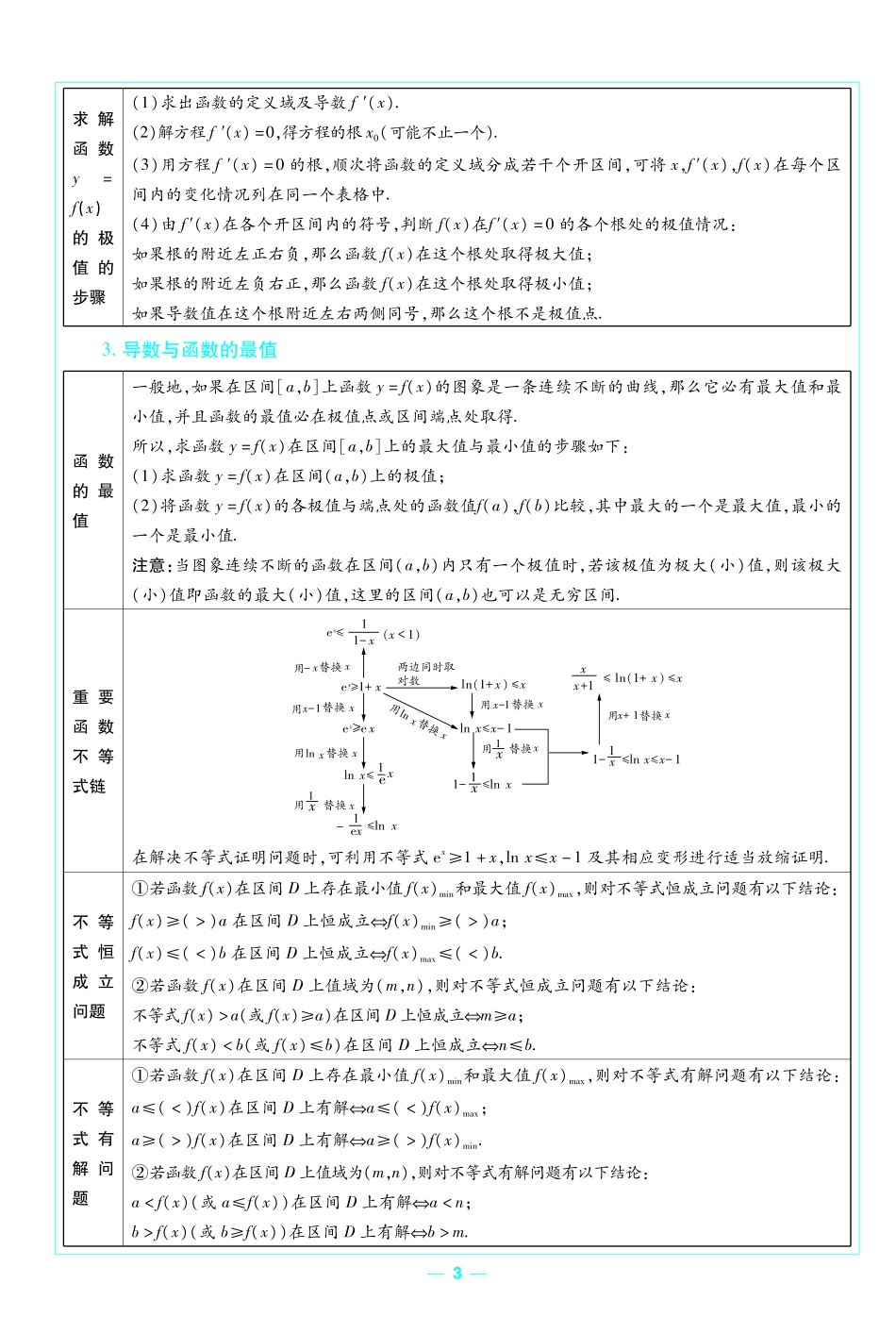 考前重点速记-数学选择性必修第二册XJ-金考卷单元双测卷-78230.pdf_第3页