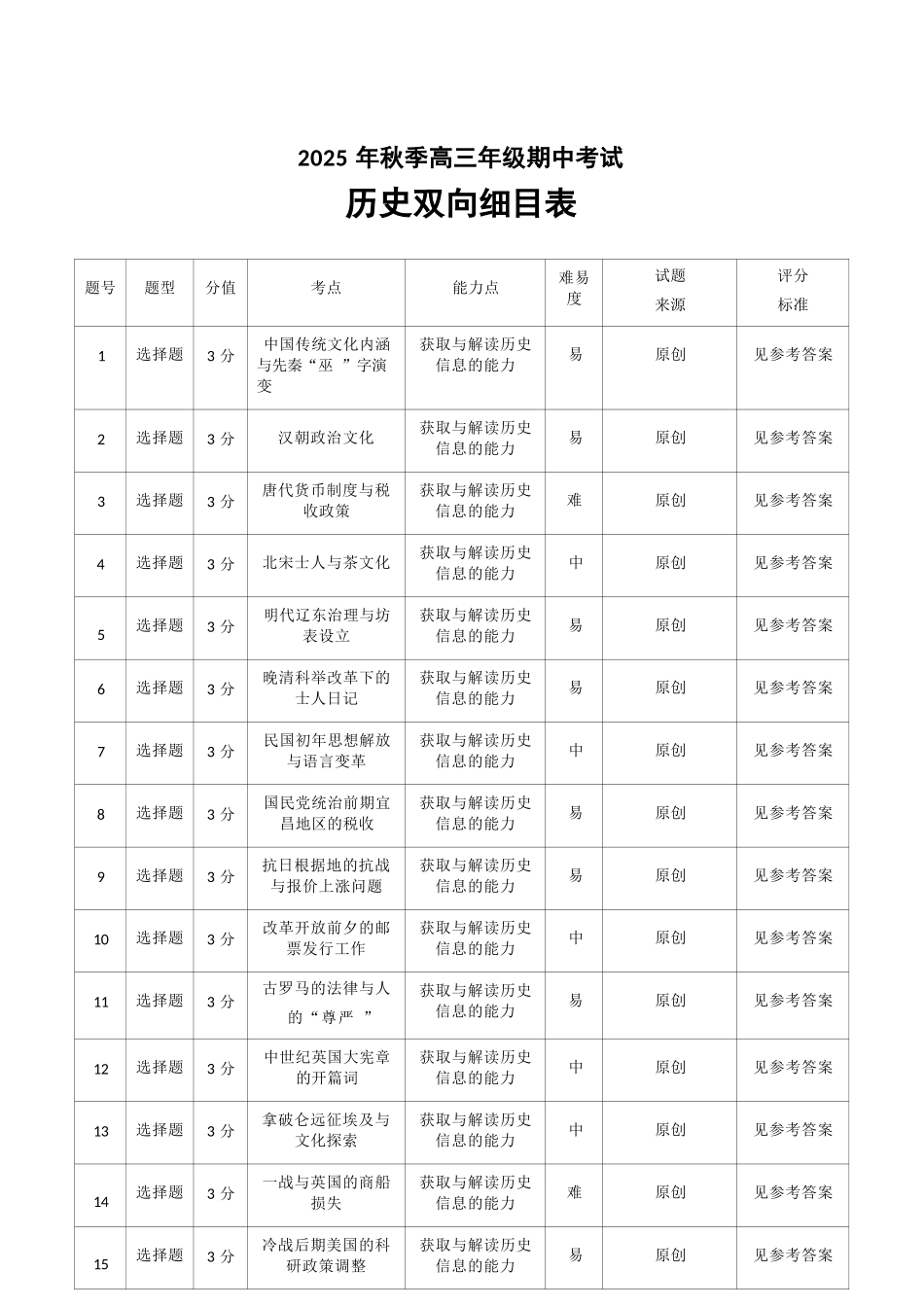 历史试卷双向明细目表湖北省鄂东南教育联盟2025年秋季高三年级期中考试(.3-.4).docx_第1页