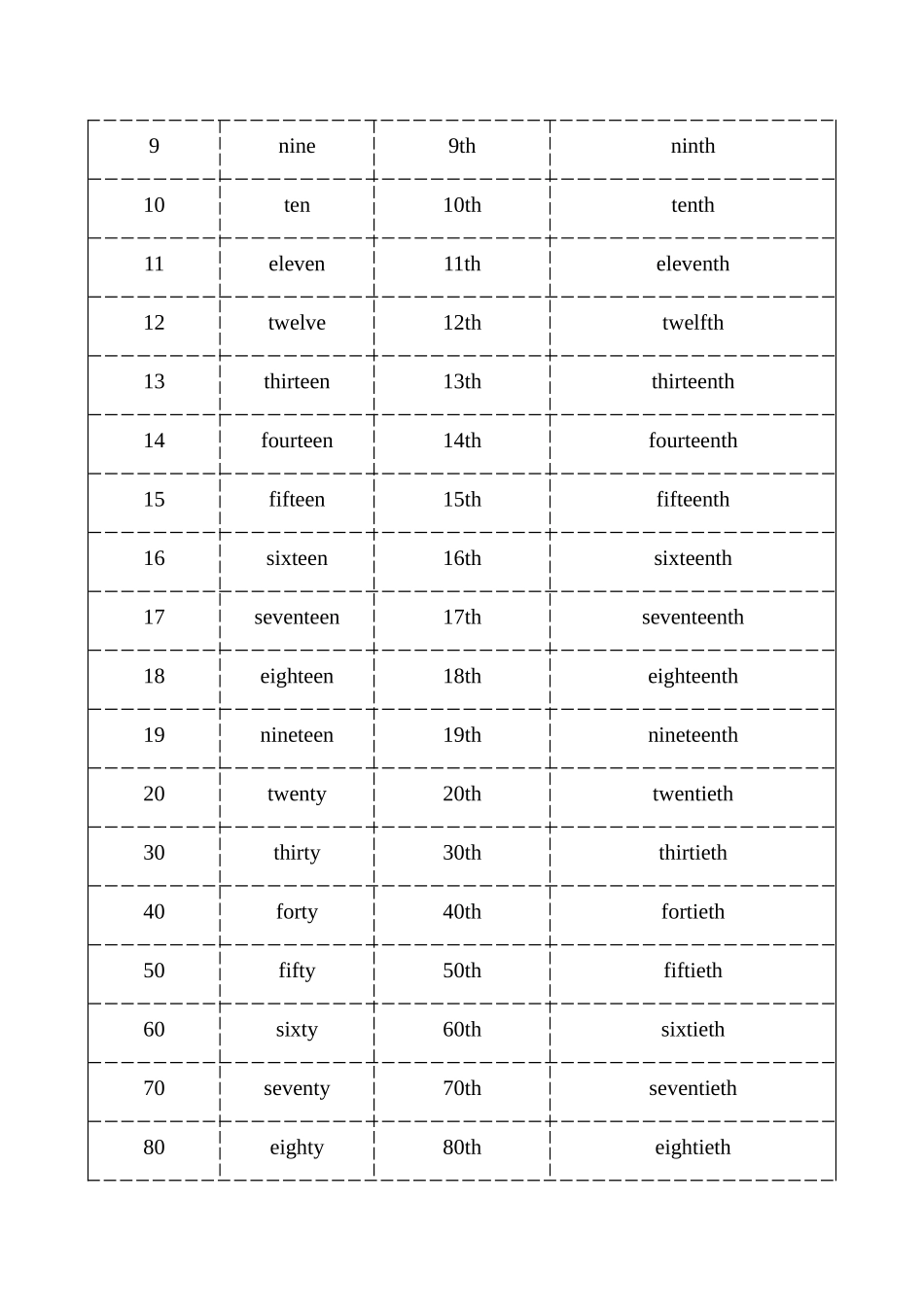 模块二第6讲数词.docx_第2页