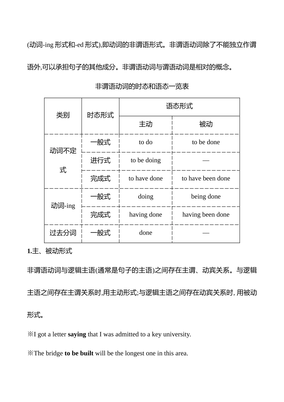 模块三第8讲非谓语动词.docx_第3页