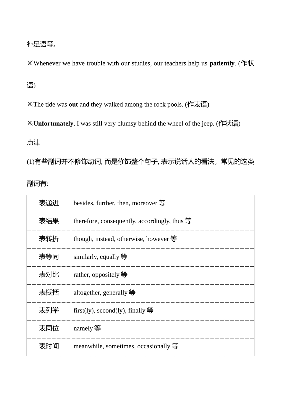 模块一第2讲形容词、副词和比较等级.docx_第3页