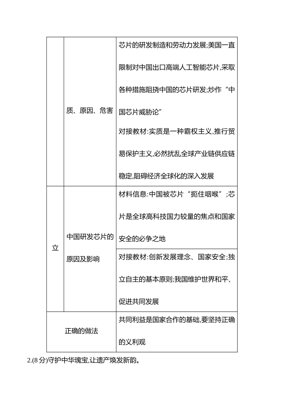 热考题型突破(七辨析评价类非选择题).docx_第3页