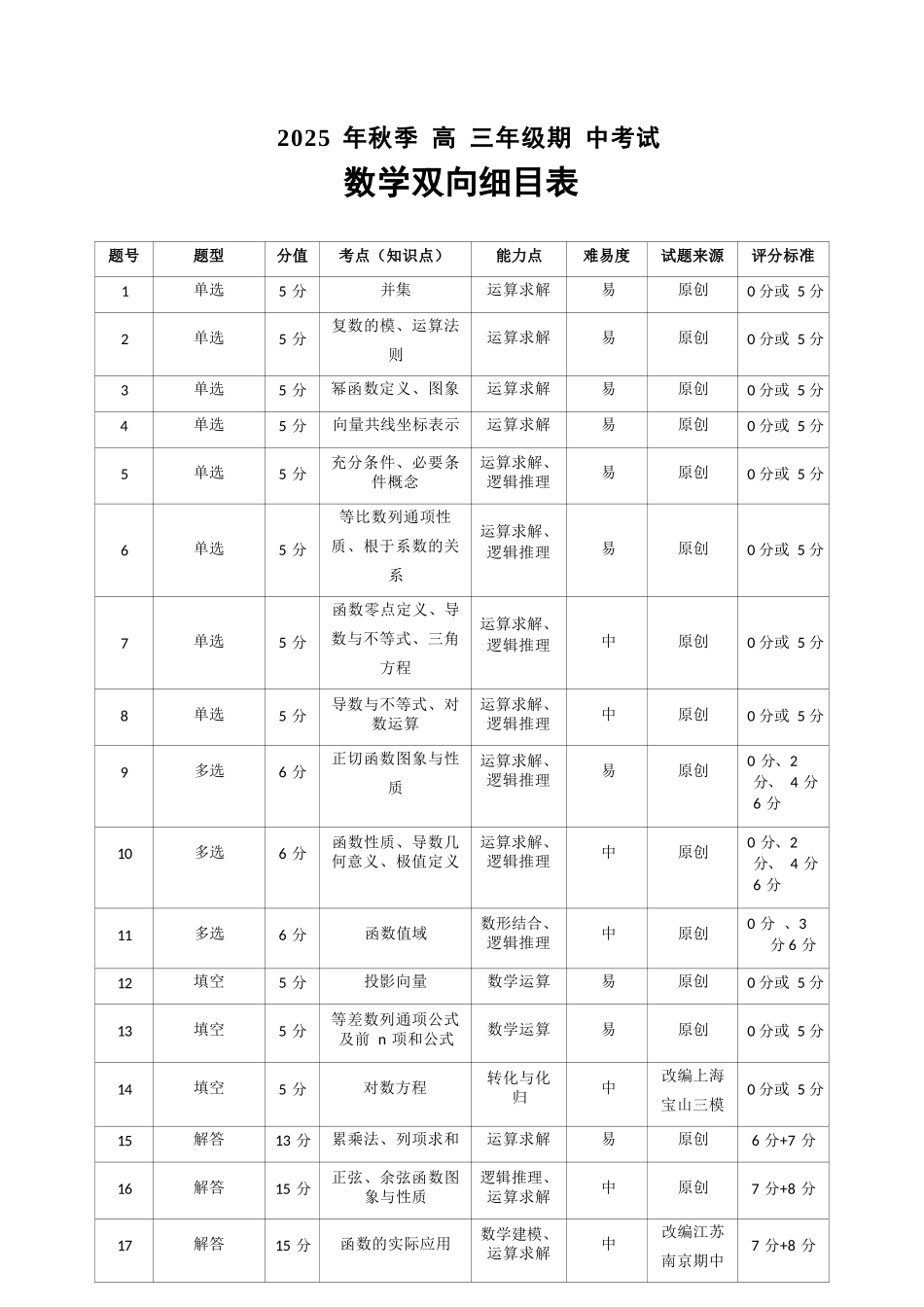 数学试卷双向明细目表湖北省鄂东南教育联盟2025年秋季高三年级期中考试(.3-.4).docx_第1页