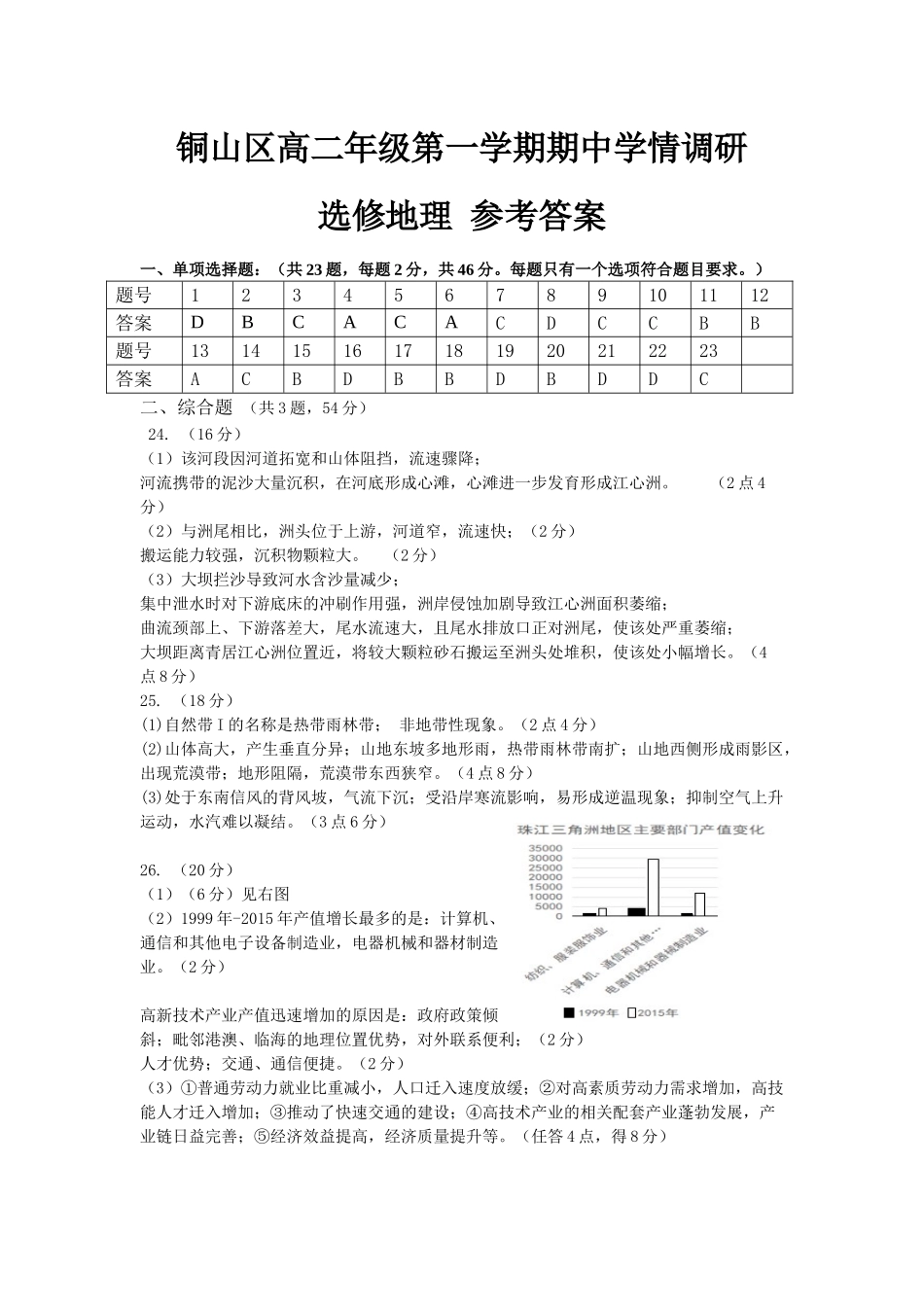 铜山区高二年级第一学期期中学情调研高二地理选修答案.docx_第1页