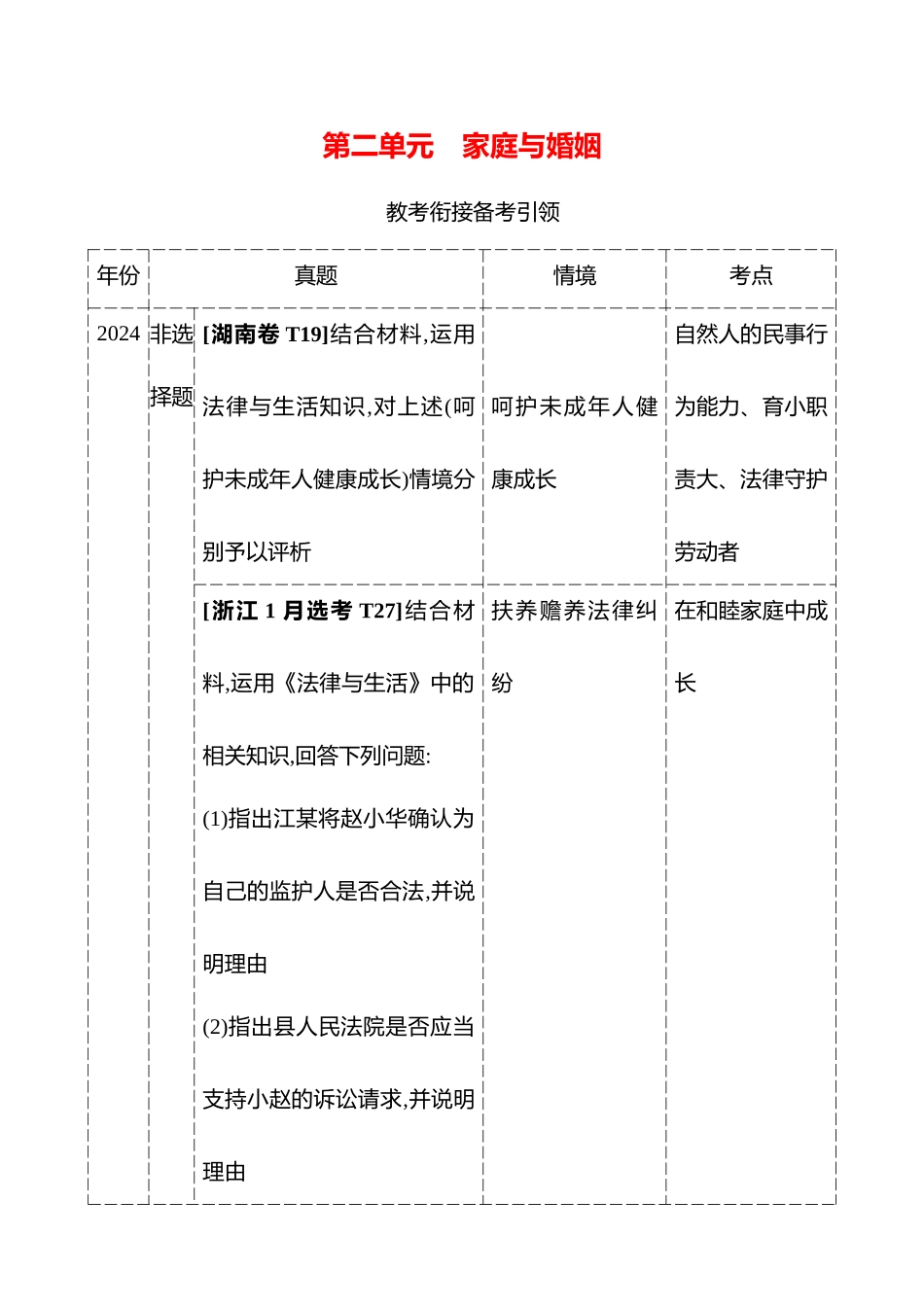 选择性必修2第二单元家庭与婚姻.docx_第1页
