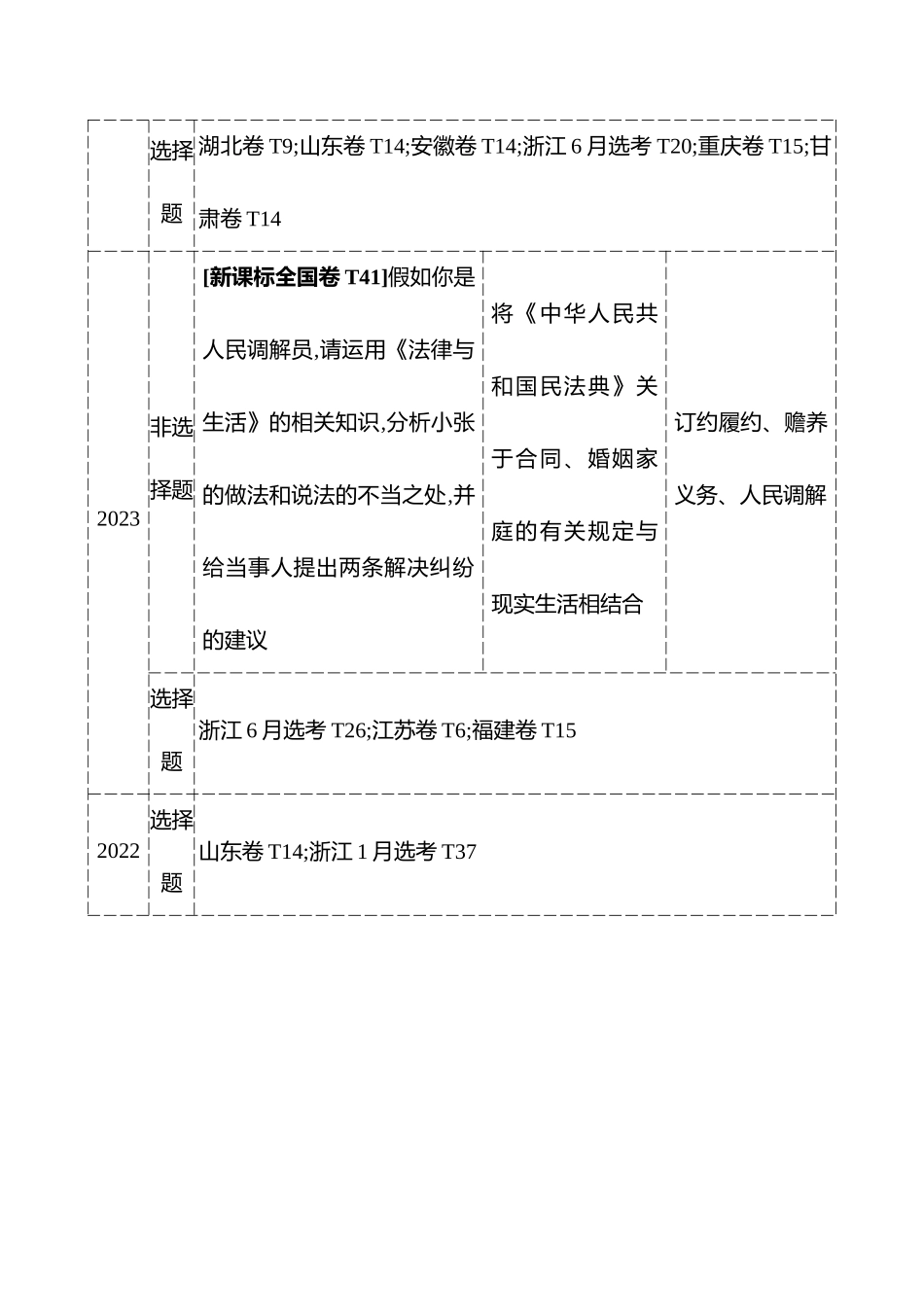 选择性必修2第二单元家庭与婚姻.docx_第2页