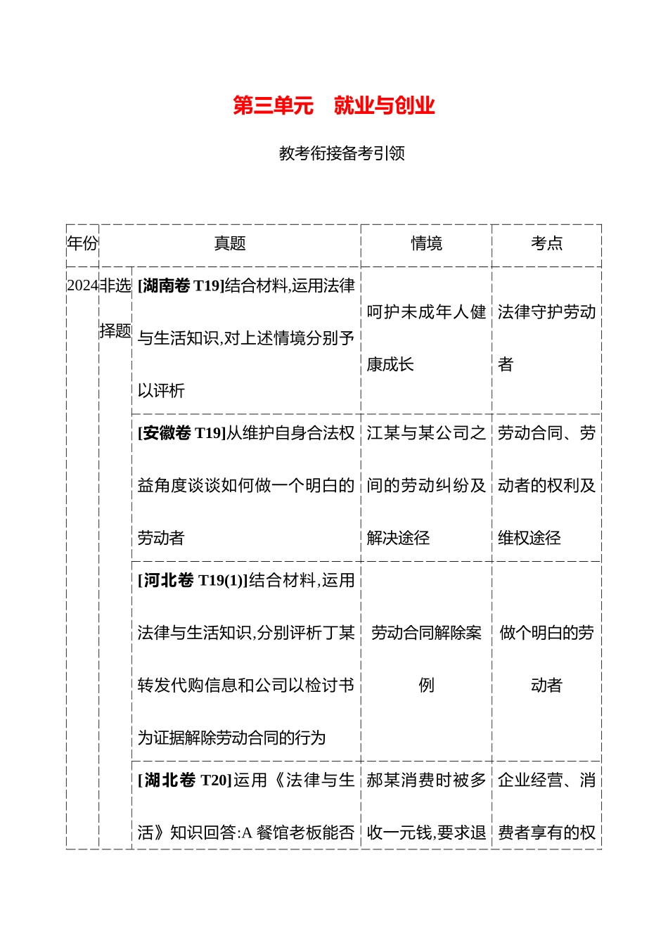 选择性必修2第三单元就业与创业.docx_第1页