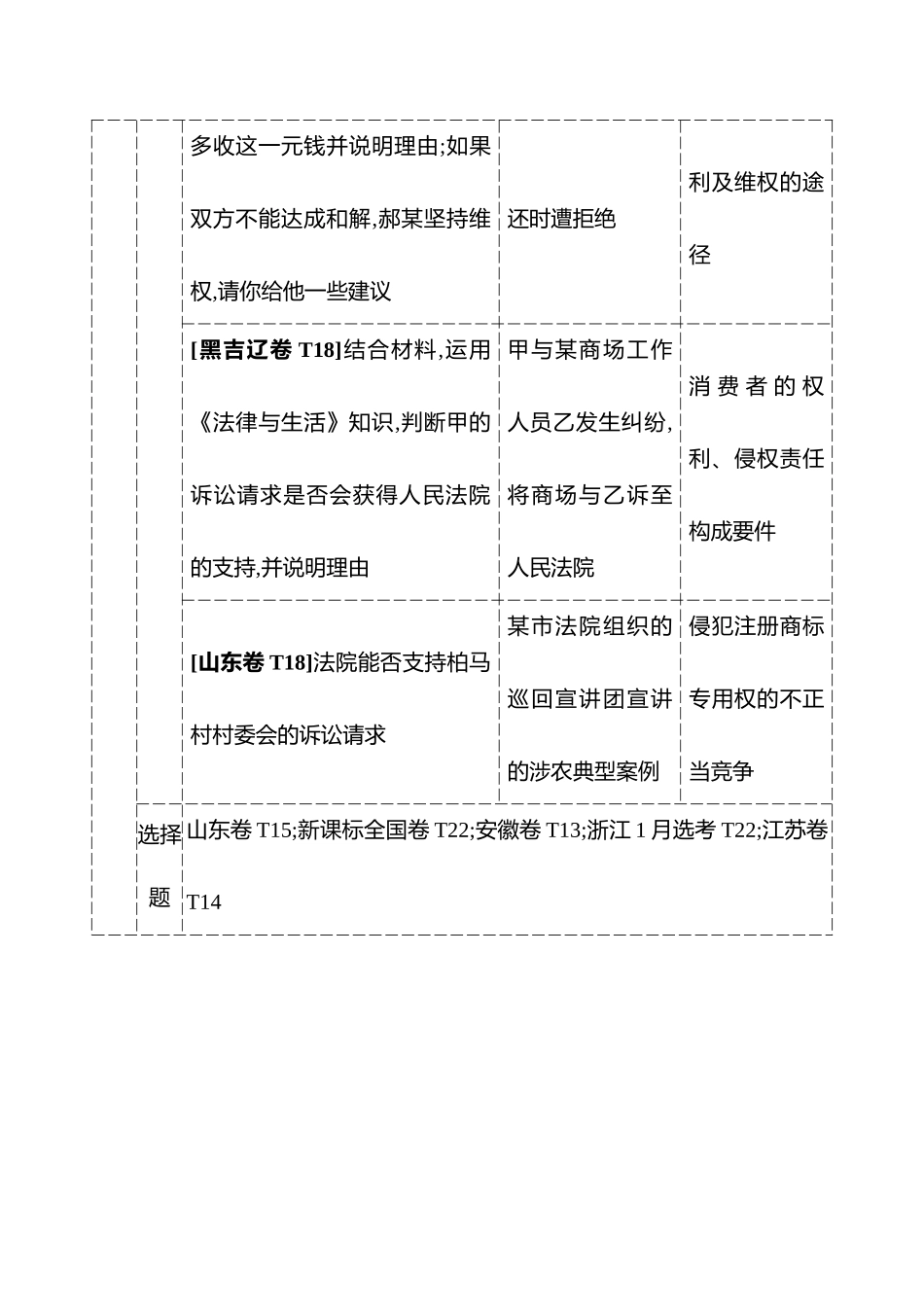 选择性必修2第三单元就业与创业.docx_第2页