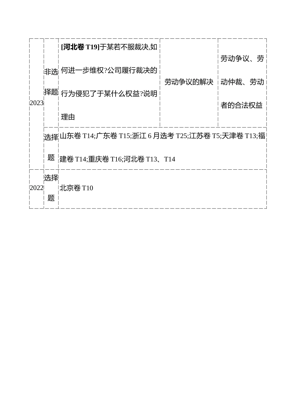 选择性必修2第三单元就业与创业.docx_第3页