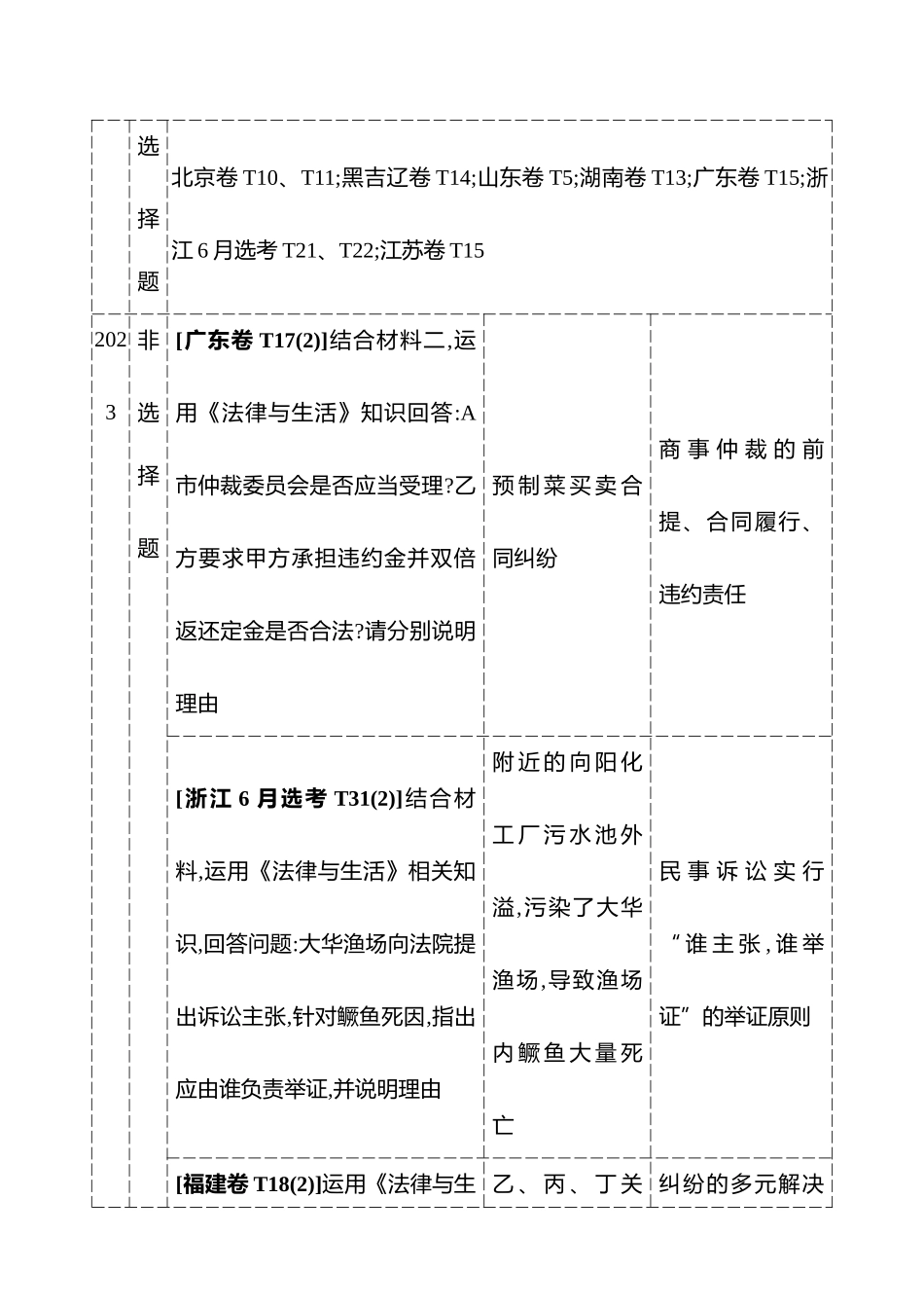选择性必修2第四单元社会争议解决.docx_第2页