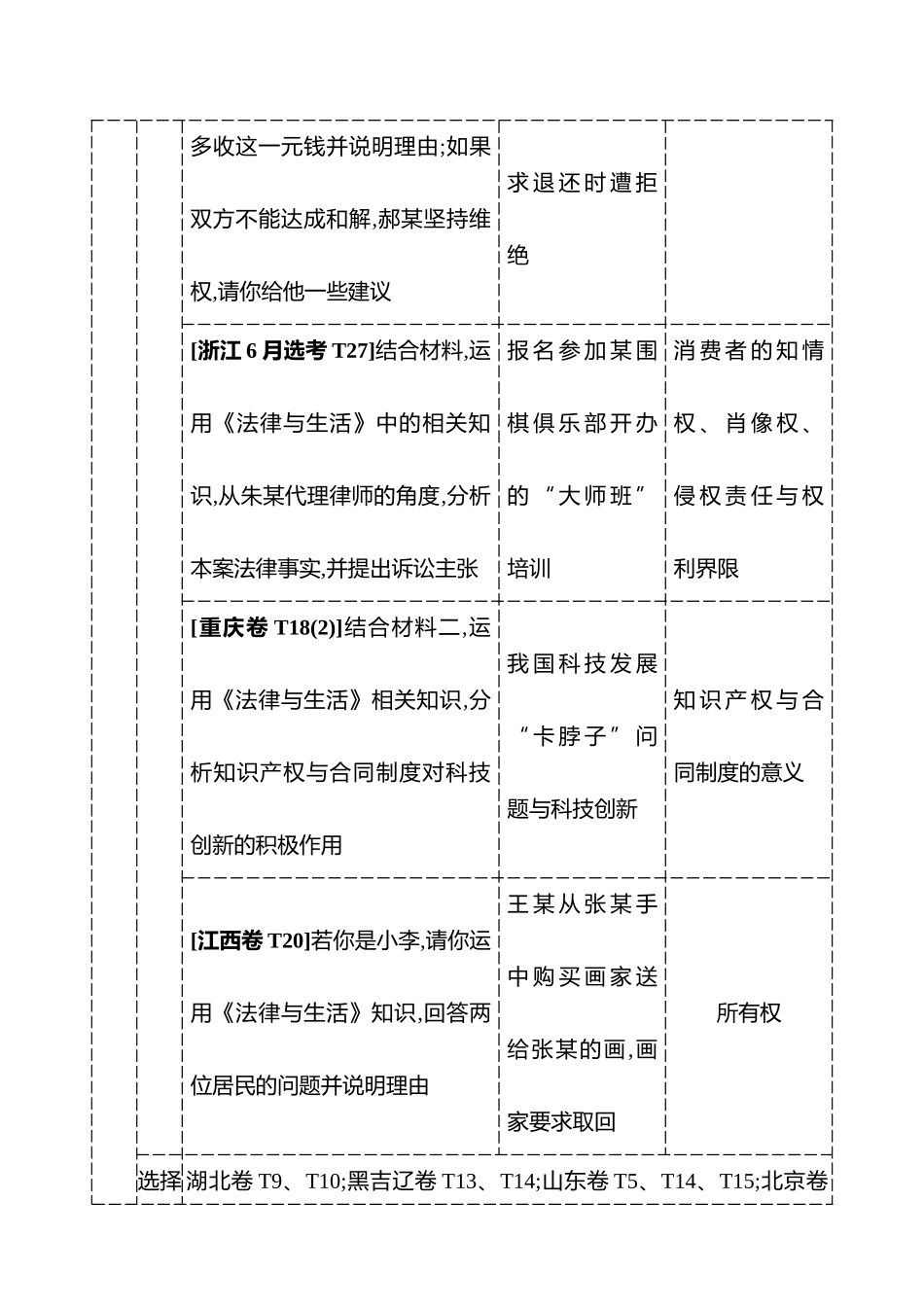 选择性必修2第一单元民事权利与义务.docx_第3页