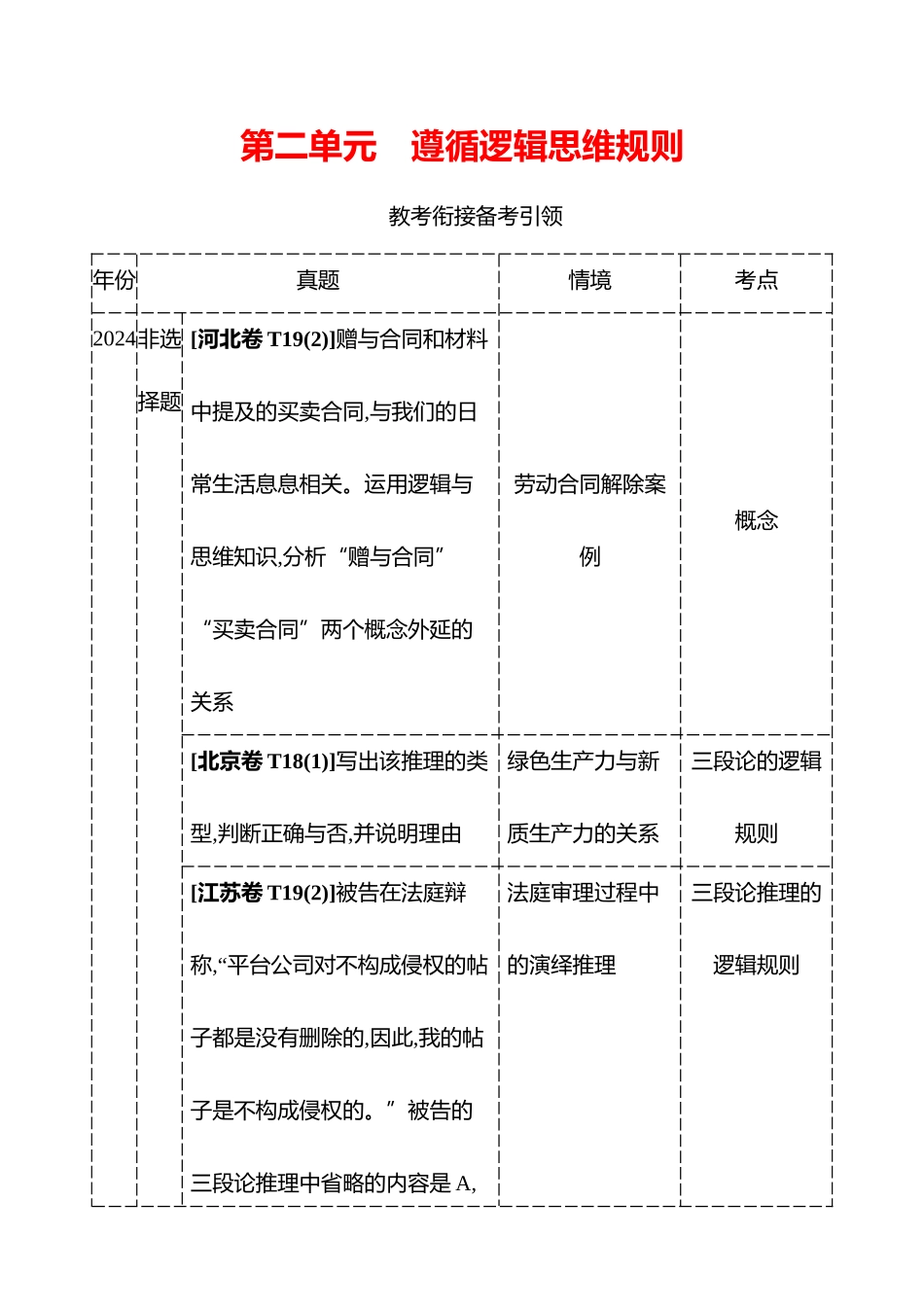 选择性必修3第二单元遵循逻辑思维规则.docx_第1页