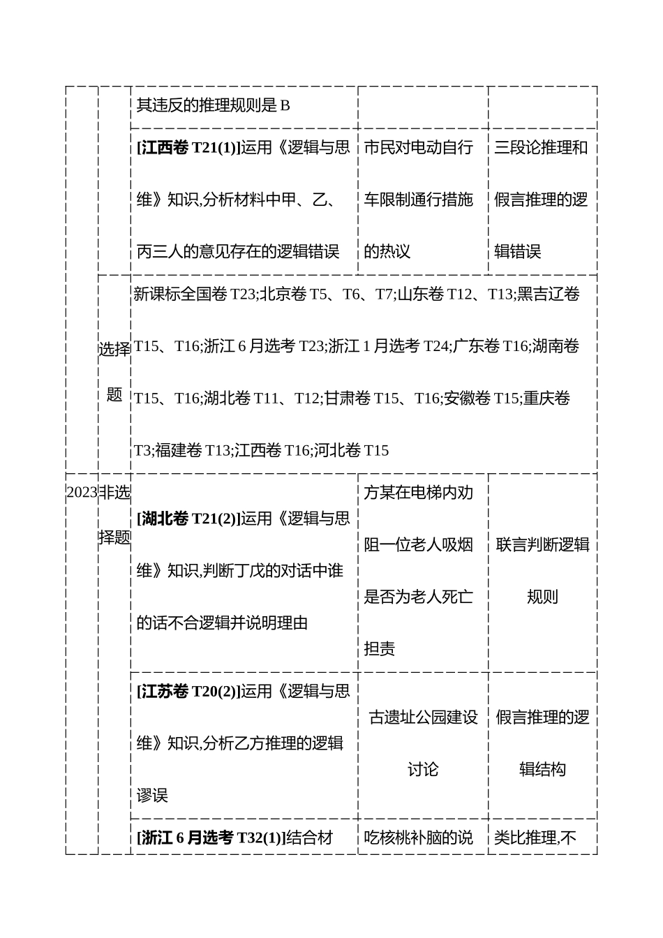 选择性必修3第二单元遵循逻辑思维规则.docx_第2页