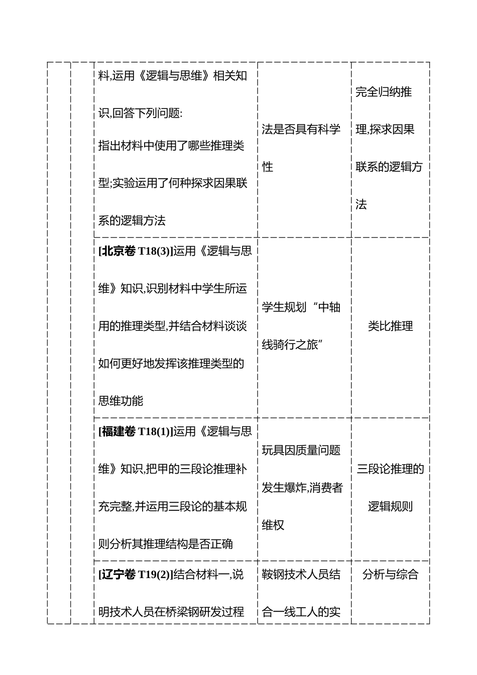 选择性必修3第二单元遵循逻辑思维规则.docx_第3页