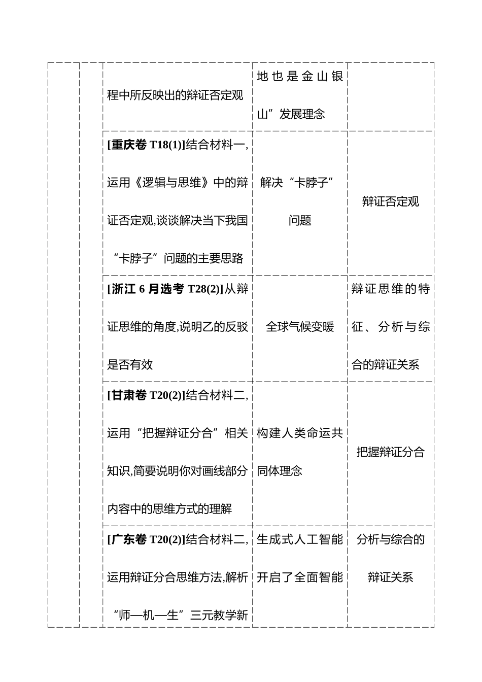 选择性必修3第三单元运用辩证思维方法.docx_第2页