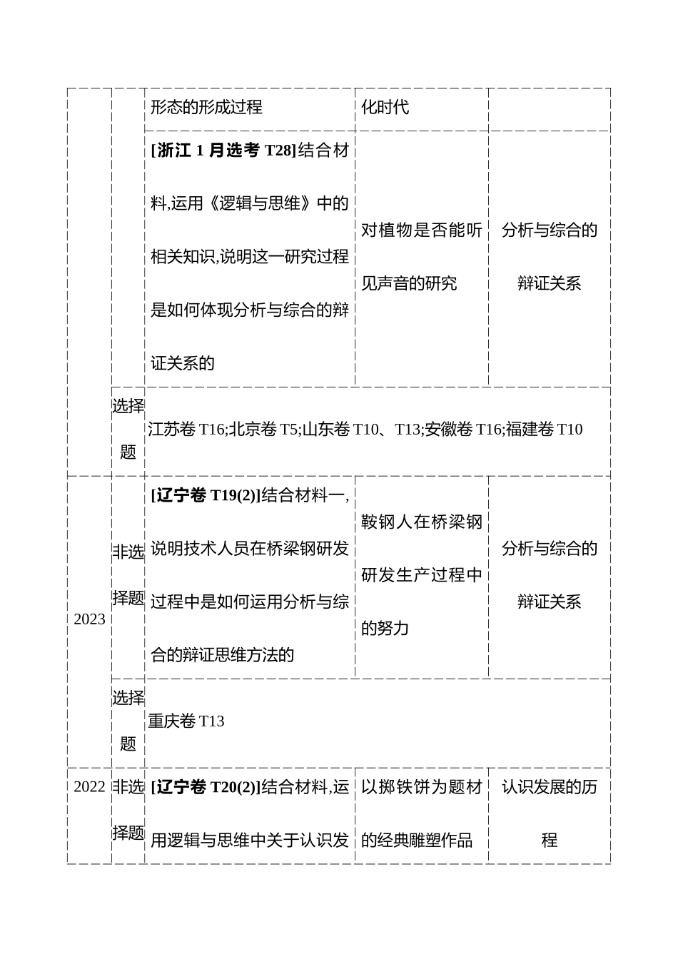 选择性必修3第三单元运用辩证思维方法.docx_第3页
