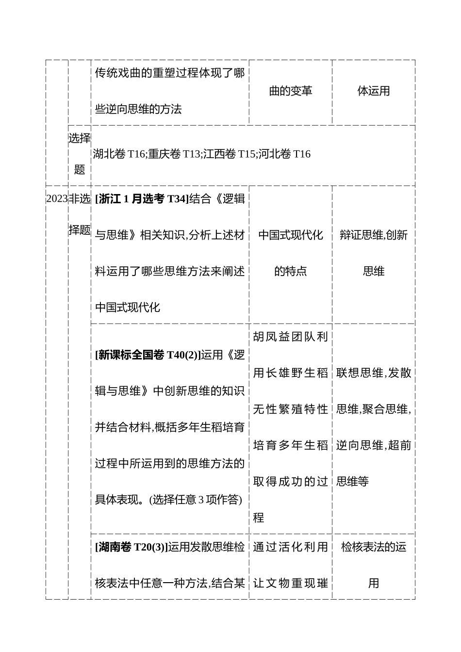选择性必修3第四单元提高创新思维能力.docx_第2页