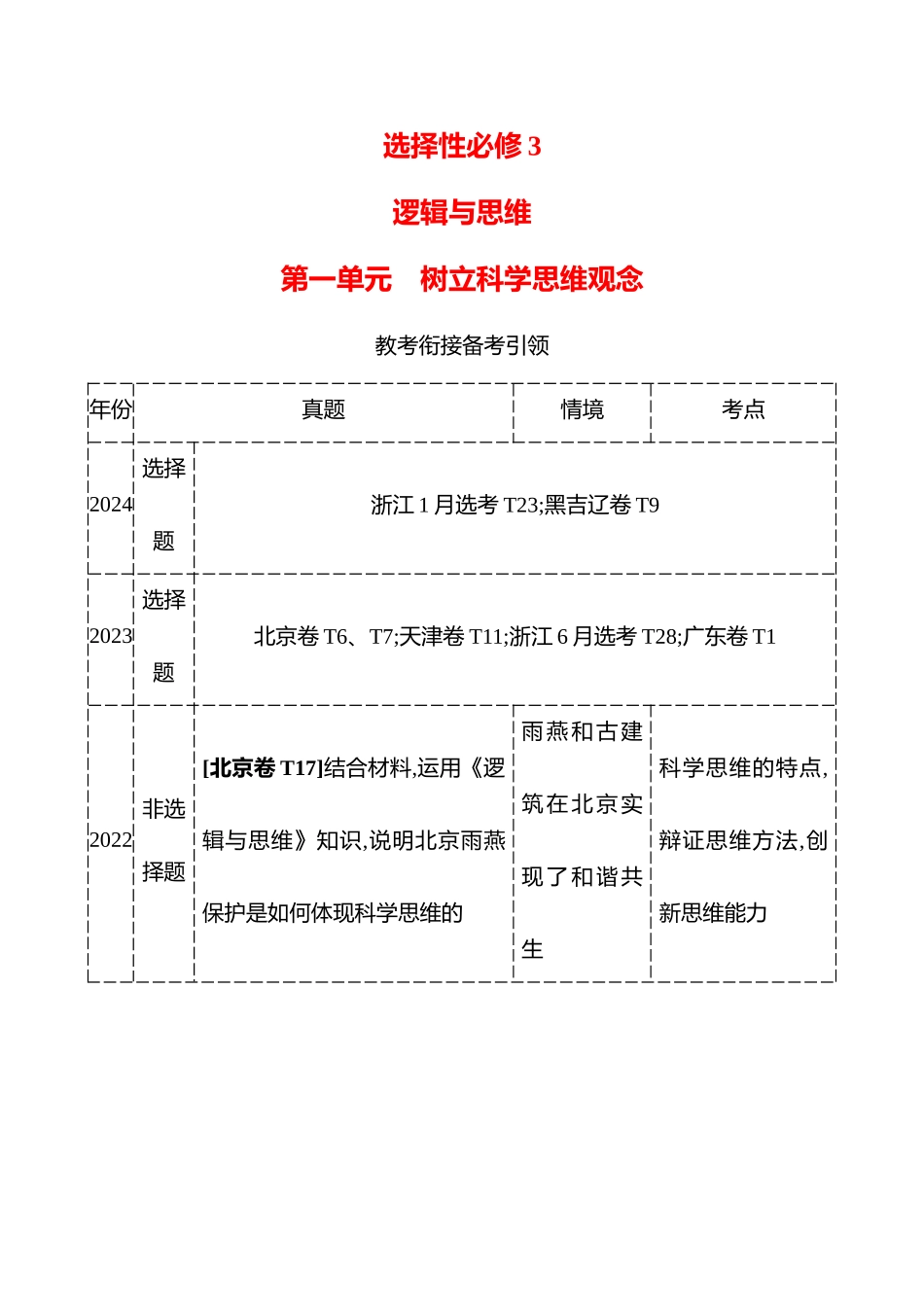 选择性必修3第一单元树立科学思维观念.docx_第1页