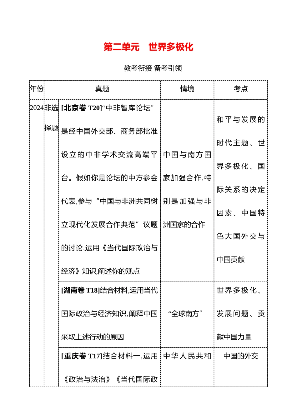 选择性必修第二单元世界多极化.docx_第1页