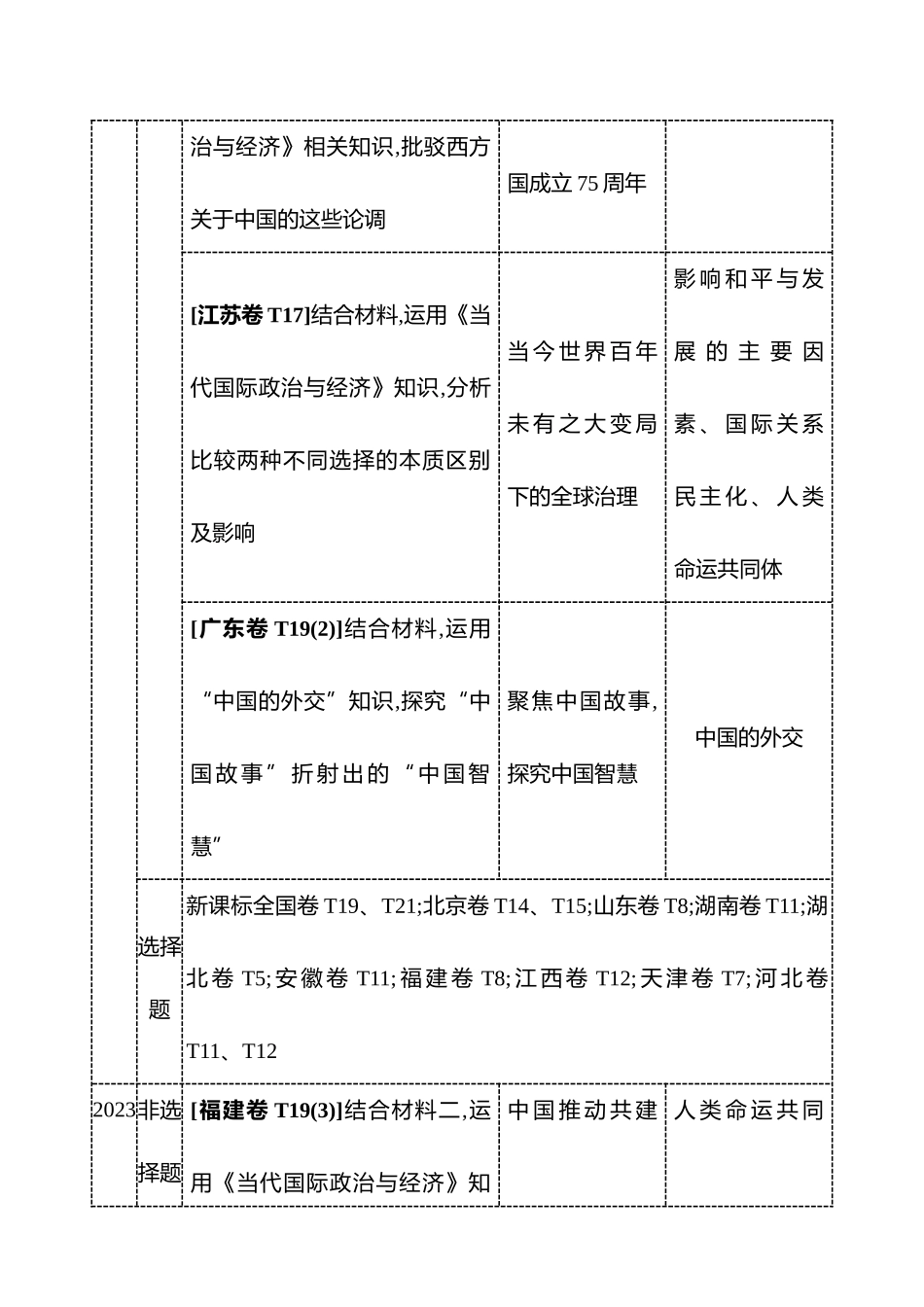 选择性必修第二单元世界多极化.docx_第2页