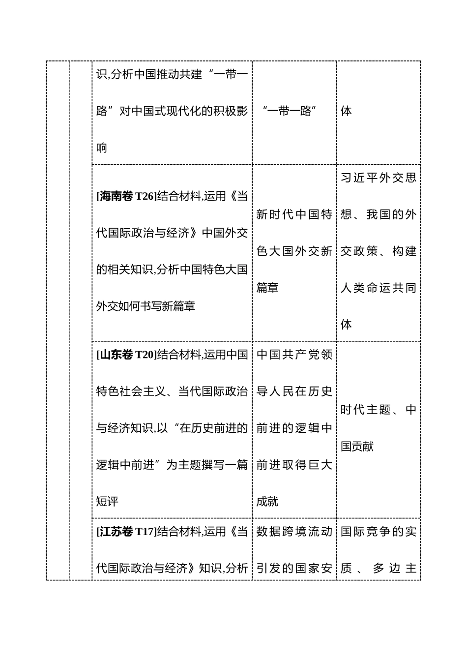 选择性必修第二单元世界多极化.docx_第3页