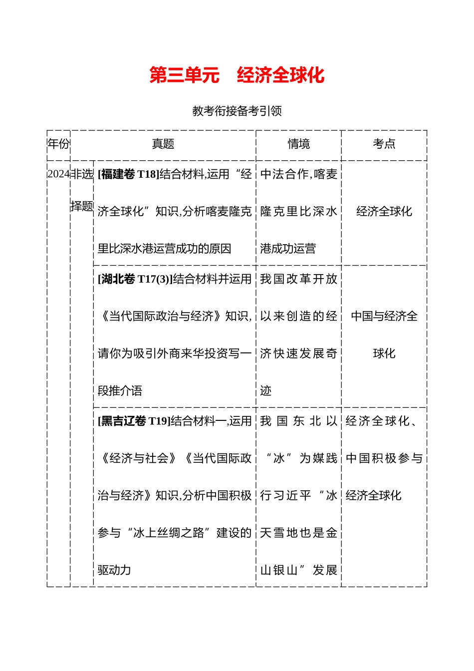 选择性必修第三单元经济全球化.docx_第1页
