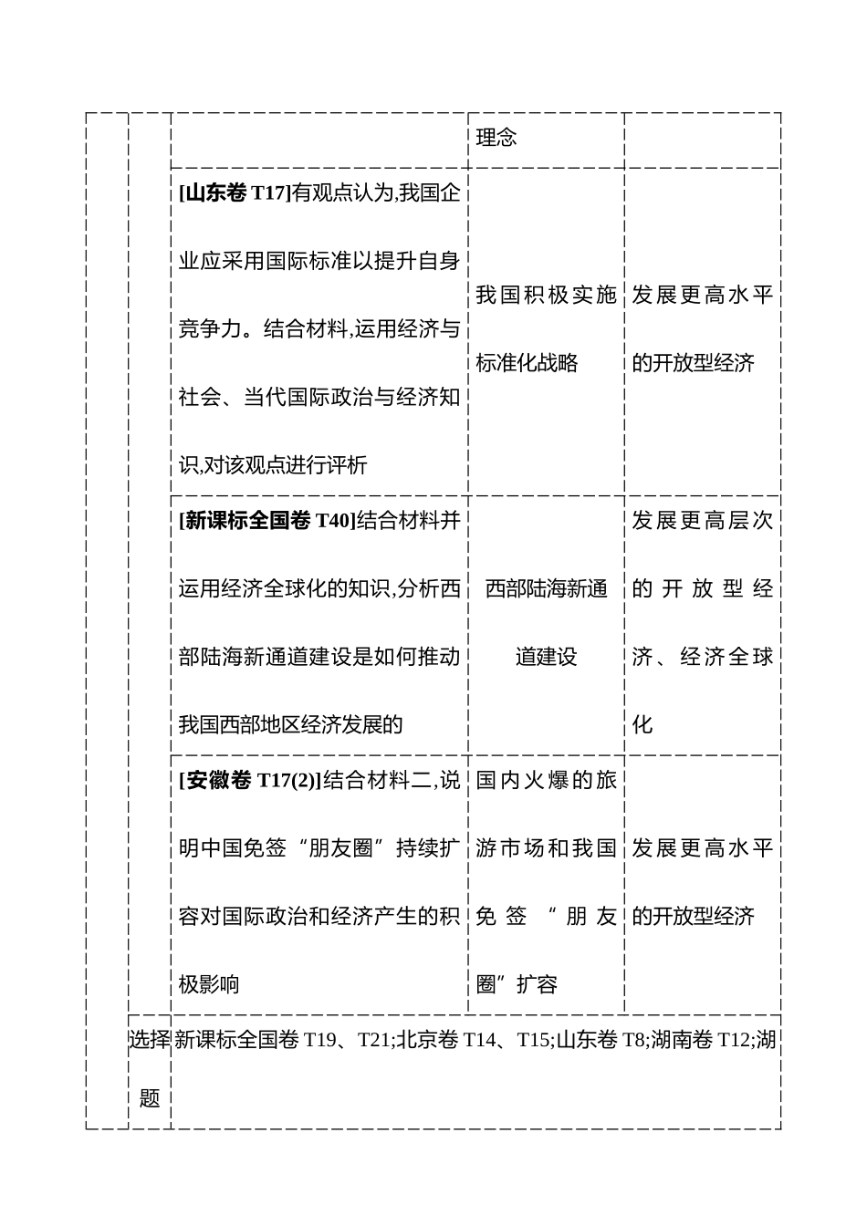 选择性必修第三单元经济全球化.docx_第2页