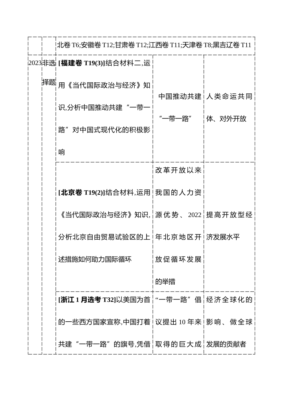 选择性必修第三单元经济全球化.docx_第3页
