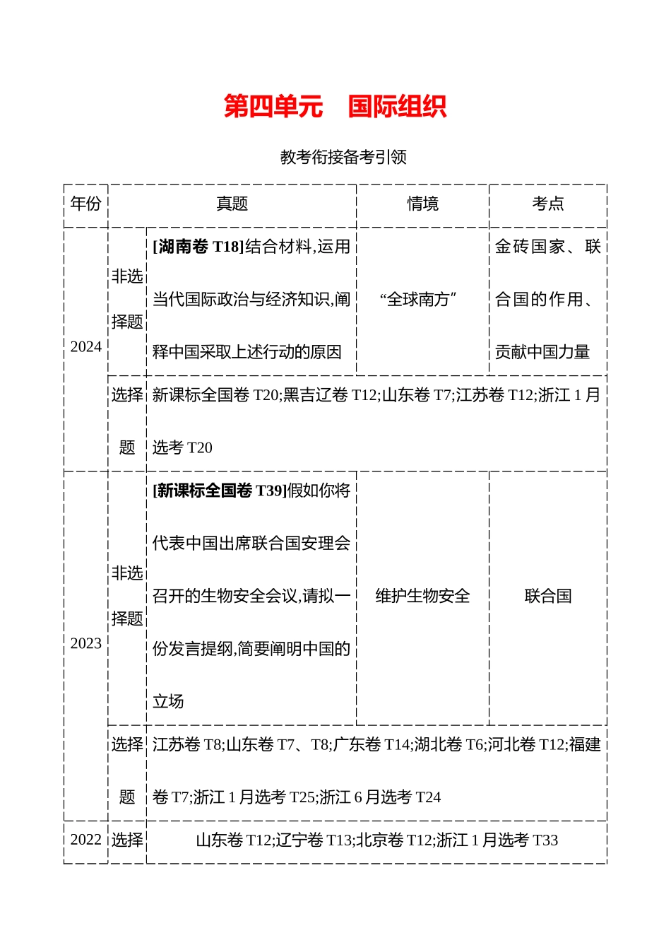 选择性必修第四单元国际组织.docx_第1页