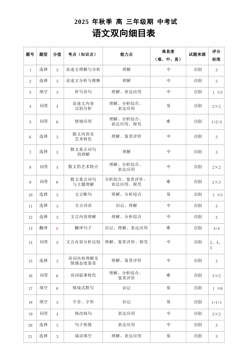 语文试卷双向明细目表湖北省鄂东南教育联盟2025年秋季高三年级期中考试(.3-.4).docx_第1页