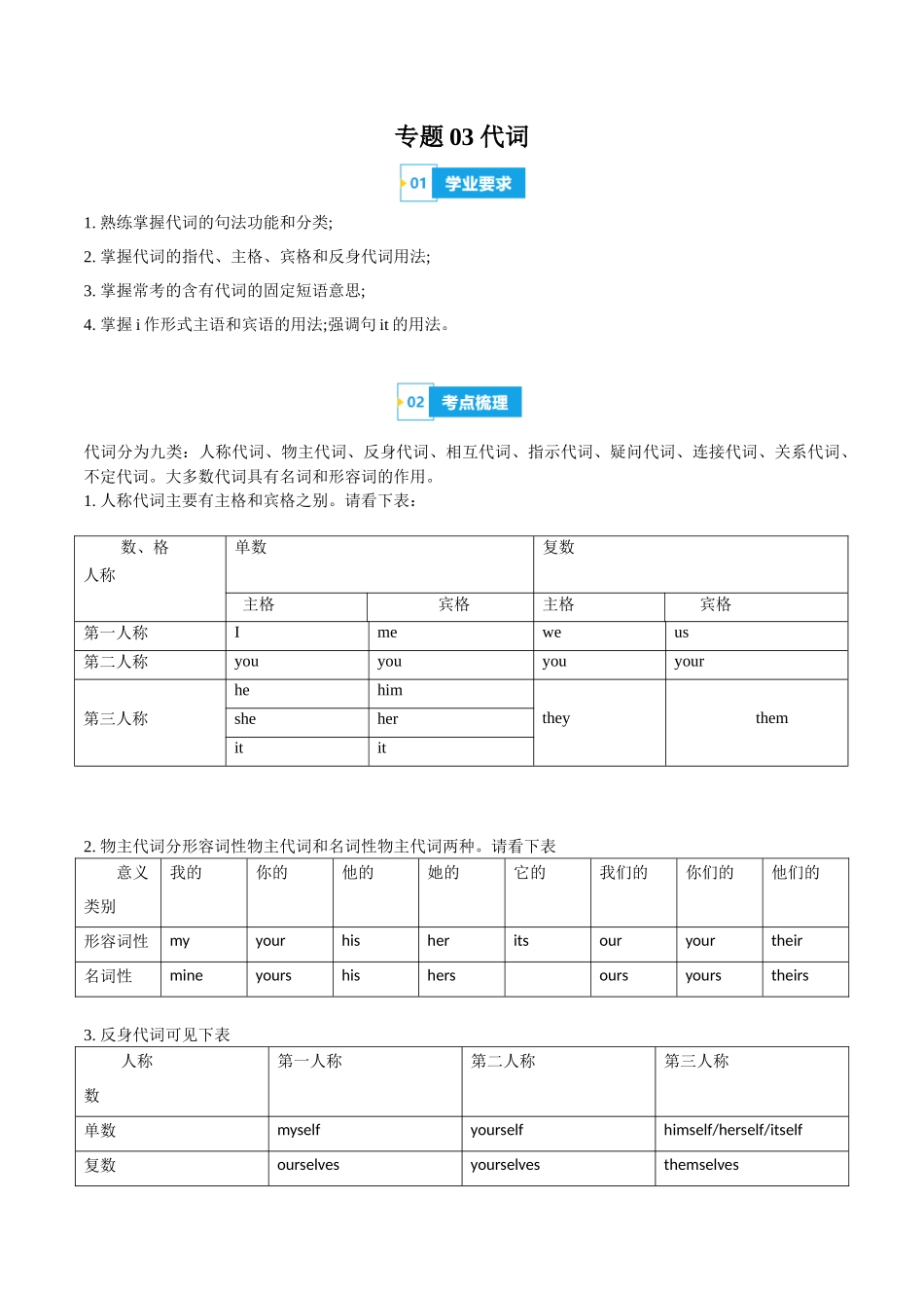 专题03代词（知识梳理+考点精讲精练+实战训练）(原卷版)-【学考复习】2024年高中英语学业水平考试必备考点归纳与测试（新教材专用）.docx_第1页