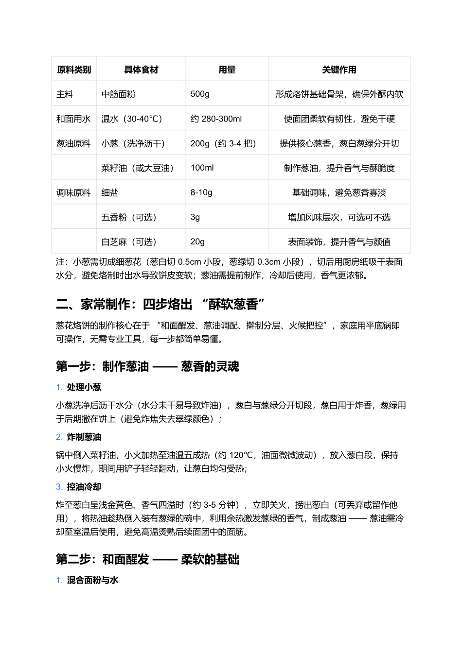 葱花烙饼：家家会做的酥软葱香家常味.docx_第2页