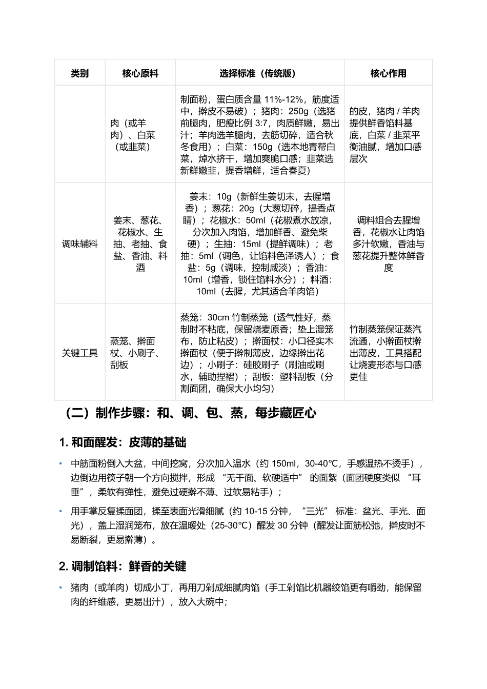 浮山烧麦:晋南蒸笼里的鲜香魂,一口咬出皮薄馅足.docx_第2页