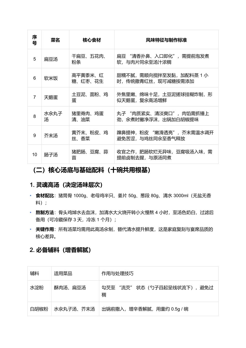 高平十大碗：非遗宴席的文化密码与制作全解.docx_第2页