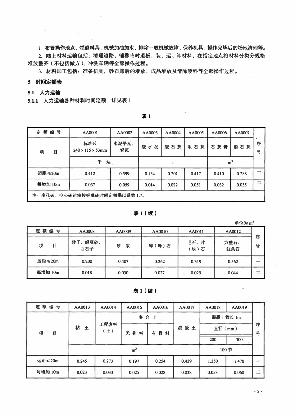 LDT72.1-2008 建设工程劳动定额 建筑工程-材料运输与加工工程.pdf_第3页